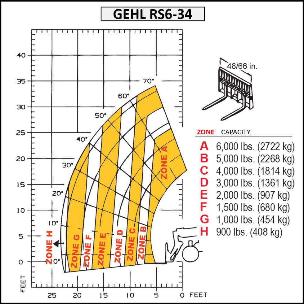 FORKLIFT, REACH 6,000 LB. 34' RS6-34 Rentals - Green River Rentals ...